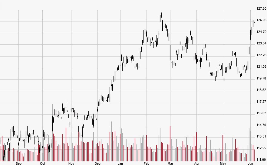 The 3 Factors Boosting Gold Prices to Record Highs Right Now – TradersPro