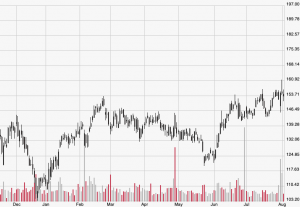 The 3 Biggest Responsibilities of an IPO Underwriter – TradersPro