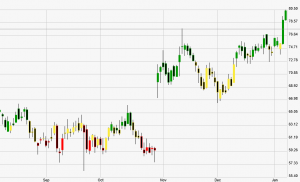 stocks like iphi stocks like iphi
