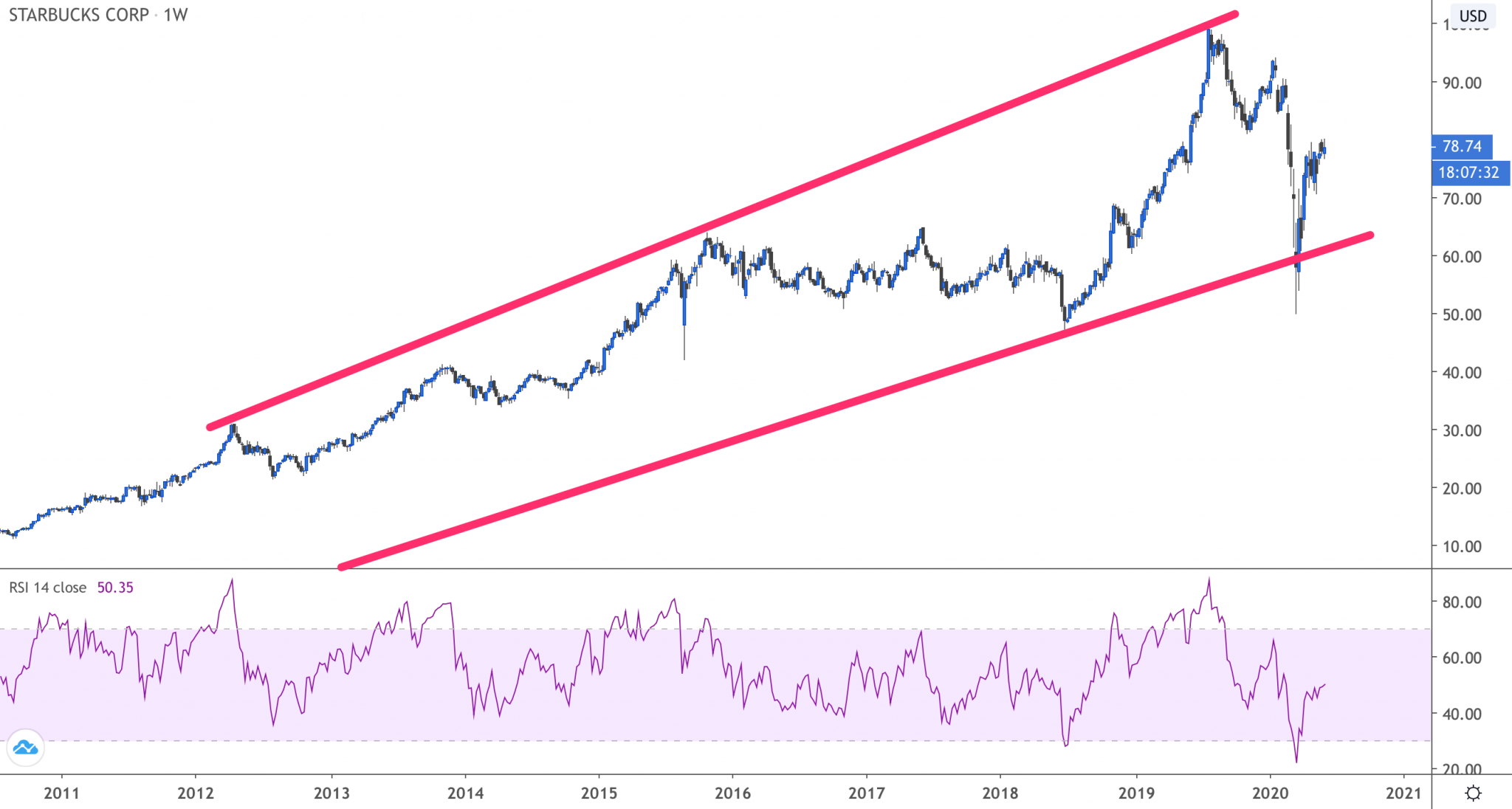 As The Nasdaq 100 Nears A Record High, This Stock Can Help Traders Play