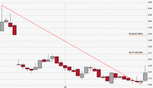 aprn jstock target